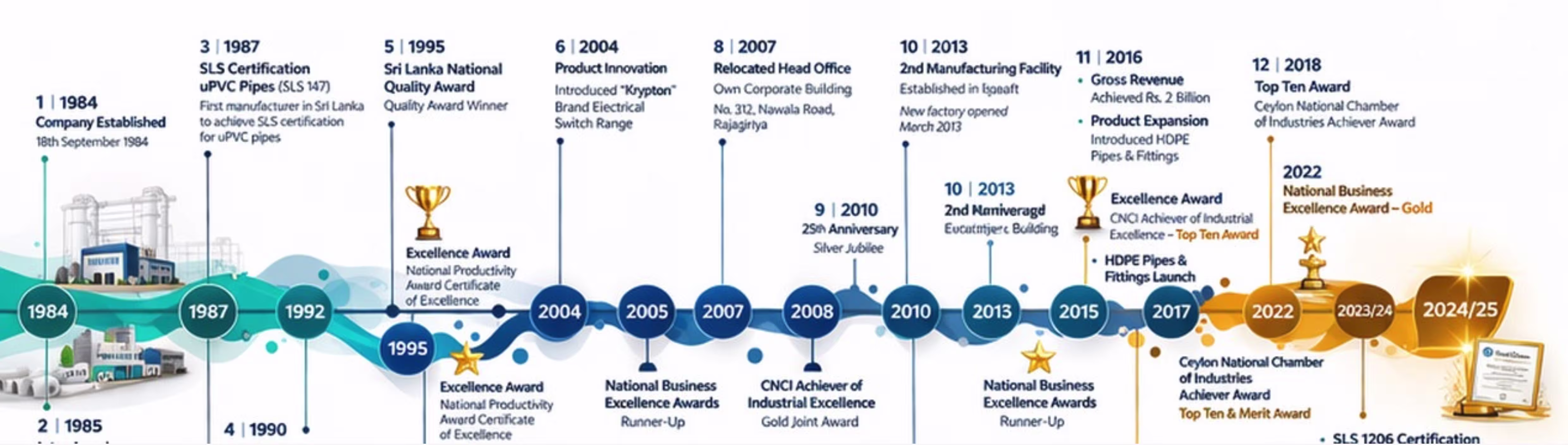 Growing Through Trust and Performance